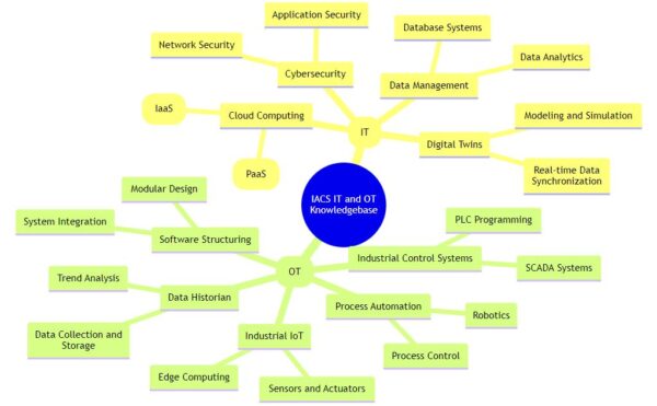 Industrial Automation Solutions Knowledgebase